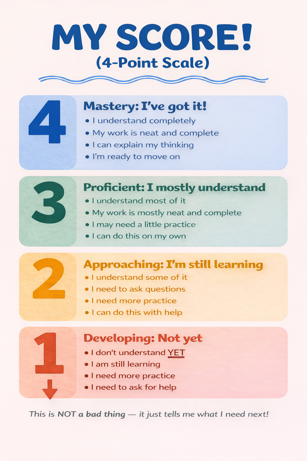 Grading – Rocky Mountain Middle School